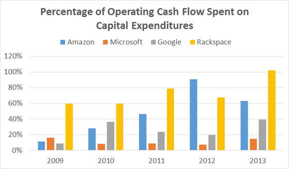 Reports of Amazon’s Death Greatly Exaggerated