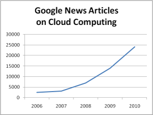 Top 10 Cloud Computing Startups in Boston