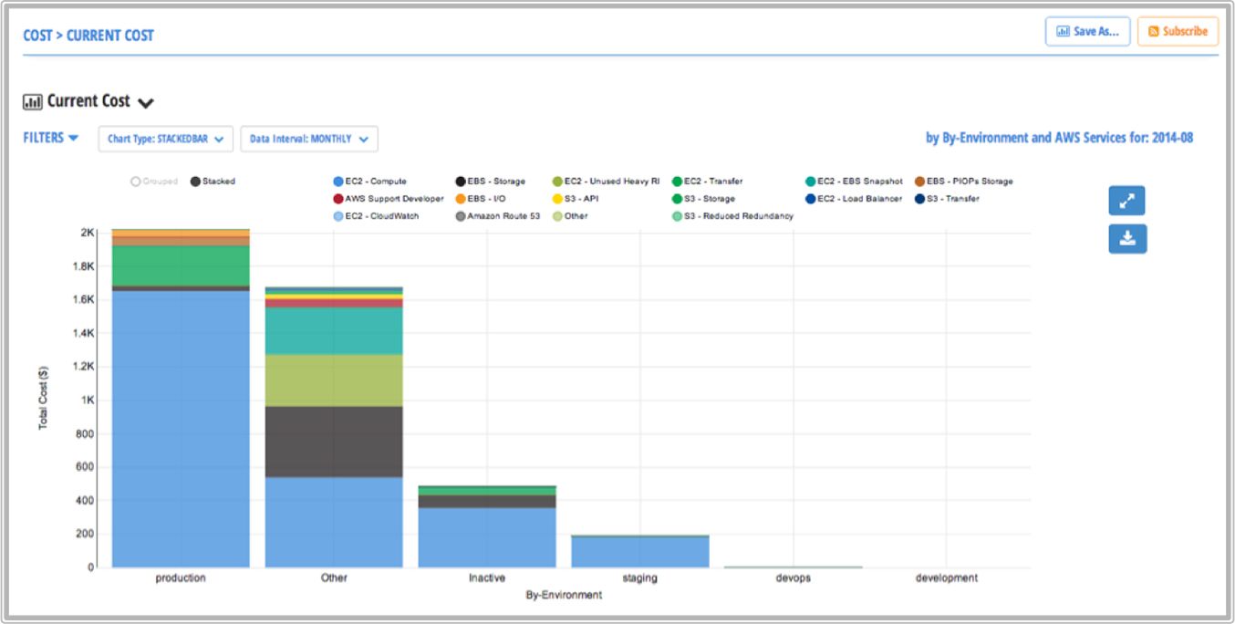 Choosing the Right Cloud Cost Allocation Solution