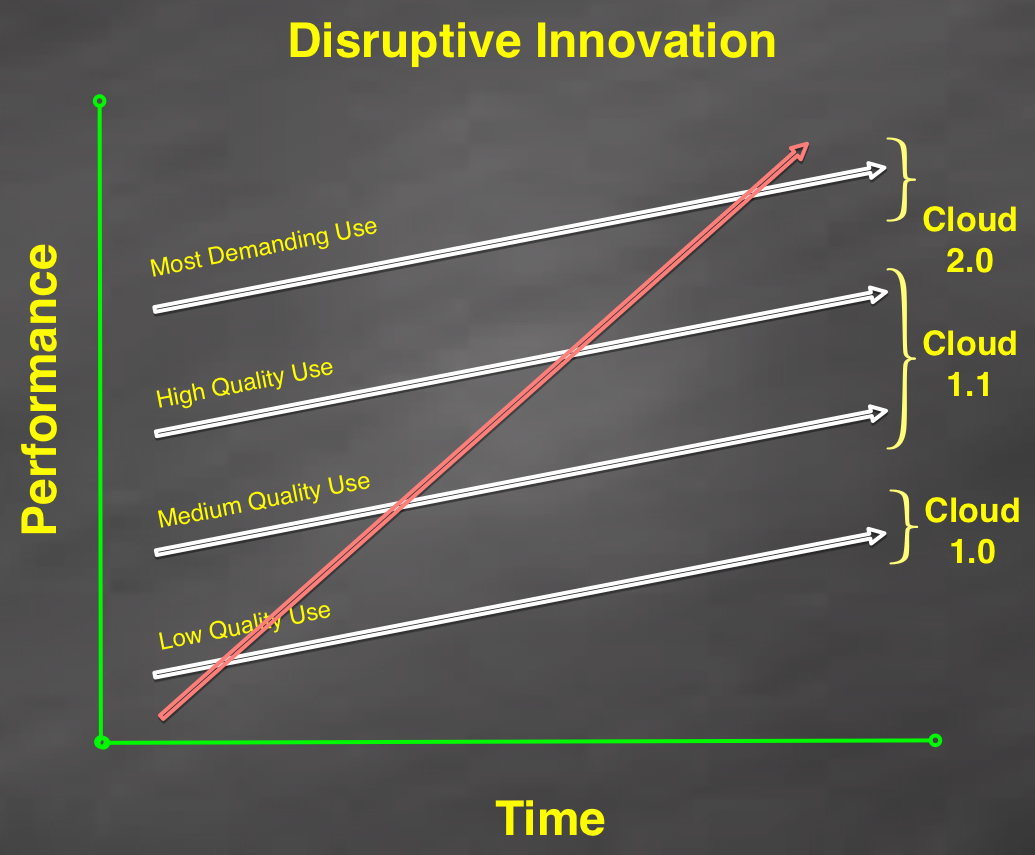 2014 Predictions for the Cloud