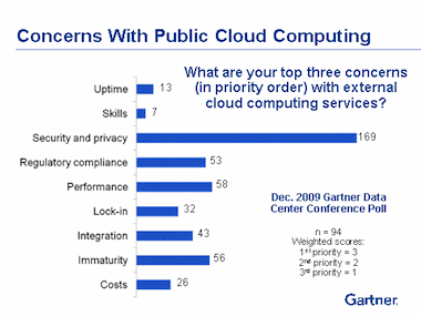 The 5 Stages of Enterprise Cloud Adoption (a.k.a. Grief)