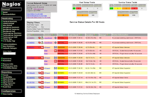 The Death of the ITOM Suite