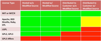 Avoiding the Open Source Scramble