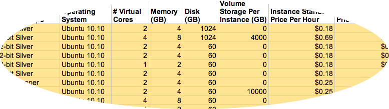 Defining a Cloud Reference Architecture