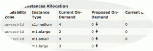 Amazon Reserved Instance Calculator