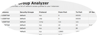 Amazon Security Group Analyzer