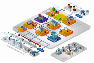 IBM Cloud Ecosystem: Spotlight on Sonian