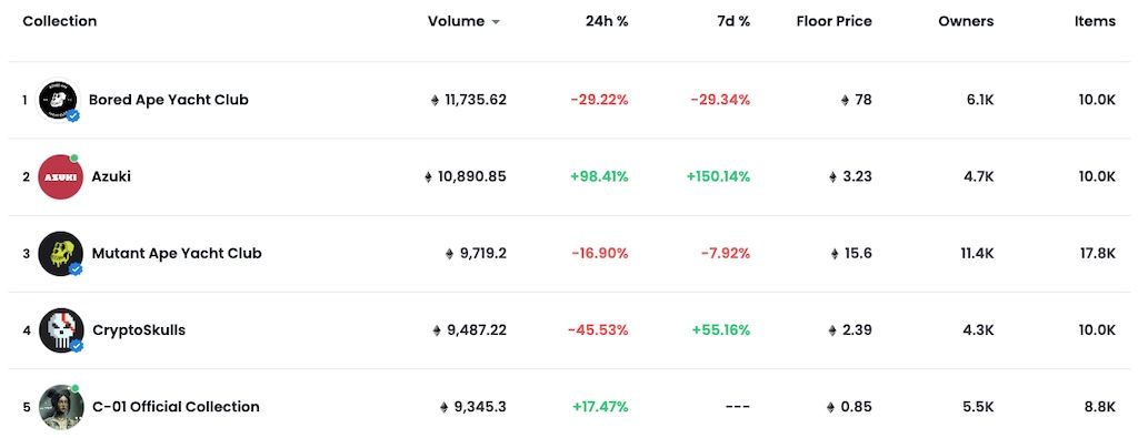 4 Thoughts on NFTs From a New Investor